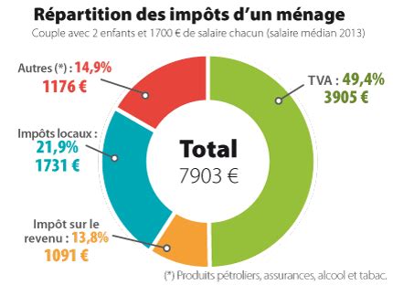 taxe tva en france